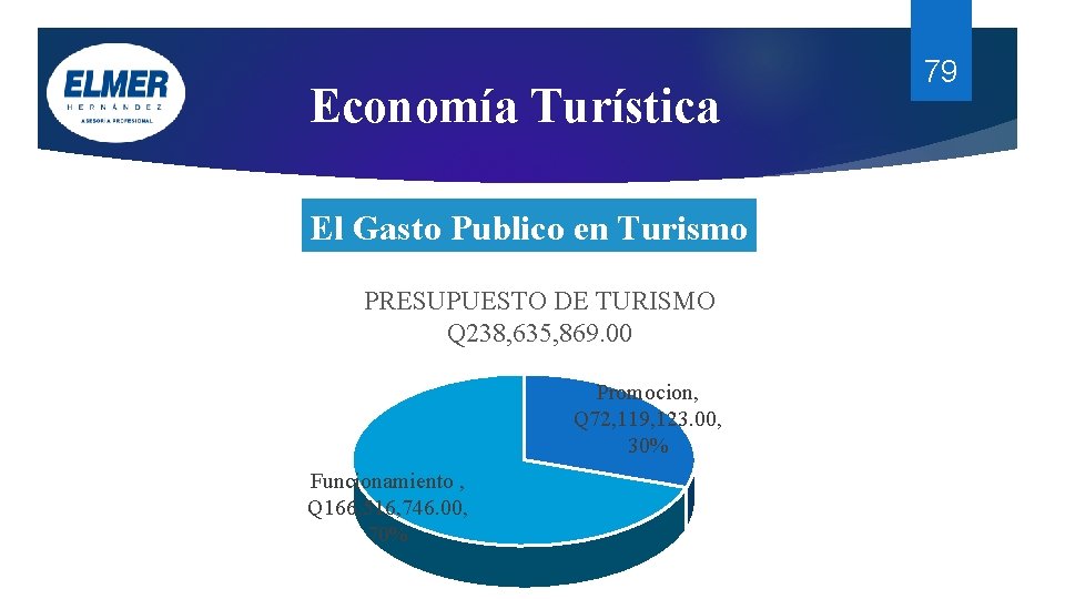 Economía Turística El Gasto Publico en Turismo PRESUPUESTO DE TURISMO Q 238, 635, 869. Economía Turística El Gasto Publico en Turismo PRESUPUESTO DE TURISMO Q 238, 635, 869.