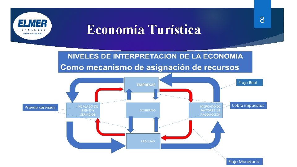 Economía Turística 8 Economía Turística 8