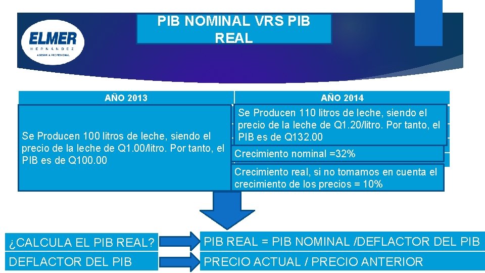 PIB NOMINAL VRS PIB REAL AÑO 2013 AÑO 2014 Se Producen 110 litros de PIB NOMINAL VRS PIB REAL AÑO 2013 AÑO 2014 Se Producen 110 litros de