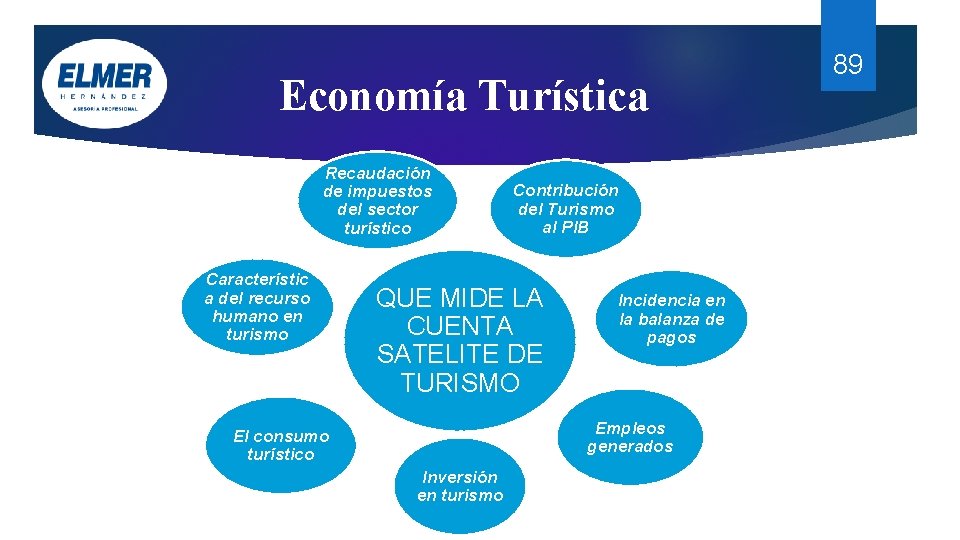 Economía Turística Recaudación de impuestos del sector turístico Característic a del recurso humano en Economía Turística Recaudación de impuestos del sector turístico Característic a del recurso humano en