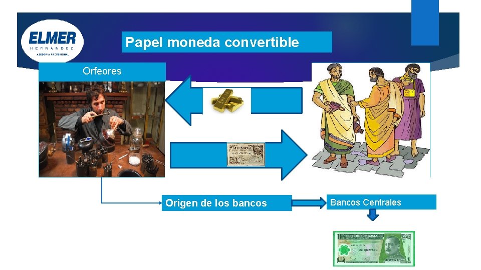 Papel moneda convertible Orfeores Origen de los bancos Bancos Centrales Dinero Fiduciario Papel moneda convertible Orfeores Origen de los bancos Bancos Centrales Dinero Fiduciario