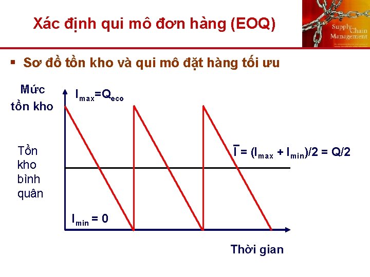 Xác định qui mô đơn hàng (EOQ) § Sơ đồ tồn kho và qui