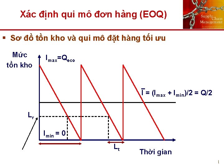 Xác định qui mô đơn hàng (EOQ) § Sơ đồ tồn kho và qui