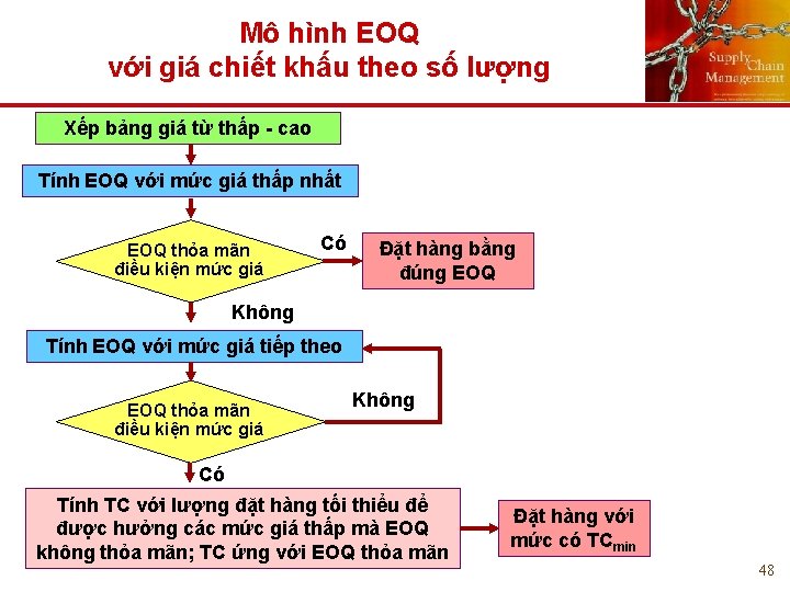 Mô hình EOQ với giá chiết khấu theo số lượng Xếp bảng giá từ