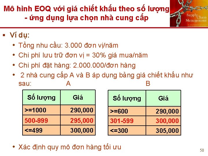 Mô hình EOQ với giá chiết khấu theo số lượng - ứng dụng lựa