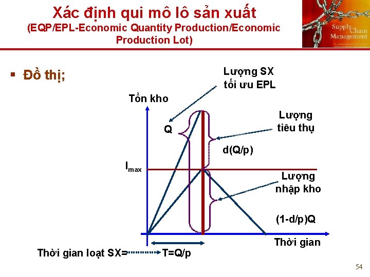 Xác định qui mô lô sản xuất (EQP/EPL-Economic Quantity Production/Economic Production Lot) Lượng SX