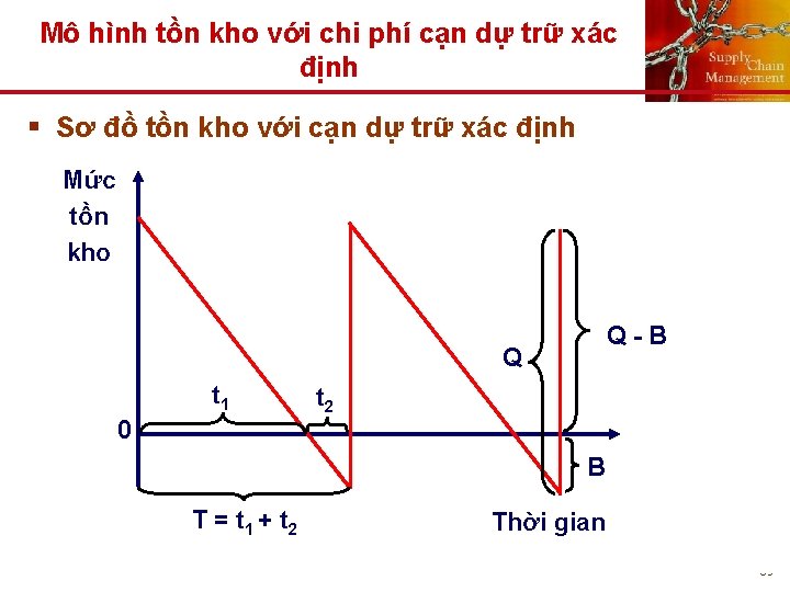 Mô hình tồn kho với chi phí cạn dự trữ xác định § Sơ