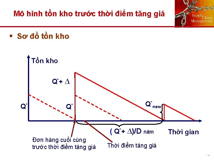 Mô hình tồn kho trước thời điểm tăng giá § Sơ đồ tồn kho