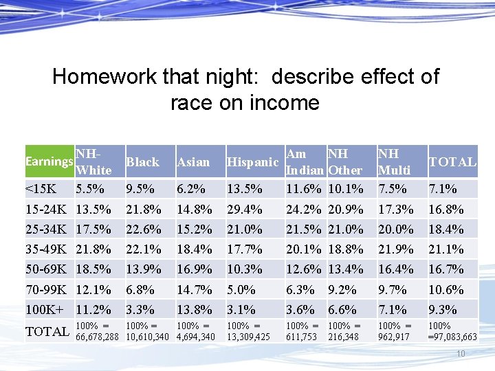 Module Example Influence Of Race And Gender On