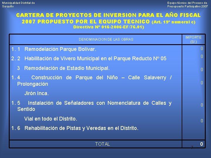 Municipalidad Distrital de Surquillo Equipo técnico del Proceso de Presupuesto Participativo 2007 CARTERA DE