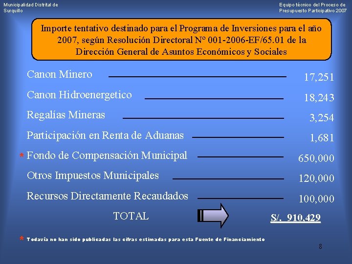 Municipalidad Distrital de Surquillo Equipo técnico del Proceso de Presupuesto Participativo 2007 Importe tentativo