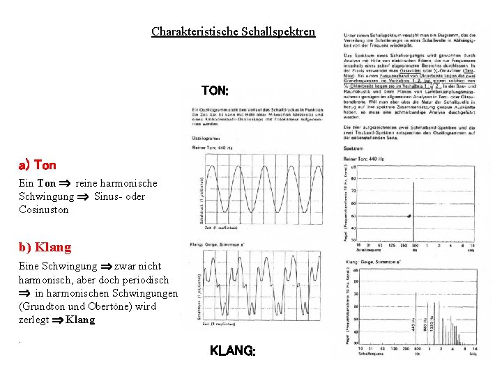 Charakteristische Schallspektren TON: a) Ton Ein Ton reine harmonische Schwingung Sinus- oder Cosinuston b)