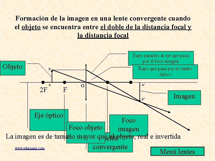 Formación de la imagen en una lente convergente cuando el objeto se encuentra entre Formación de la imagen en una lente convergente cuando el objeto se encuentra entre