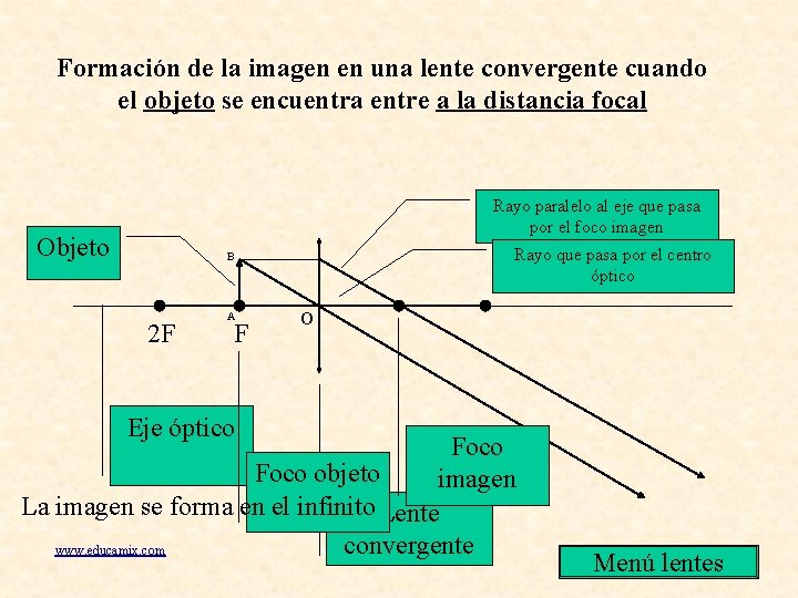 Formación de la imagen en una lente convergente cuando el objeto se encuentra entre Formación de la imagen en una lente convergente cuando el objeto se encuentra entre