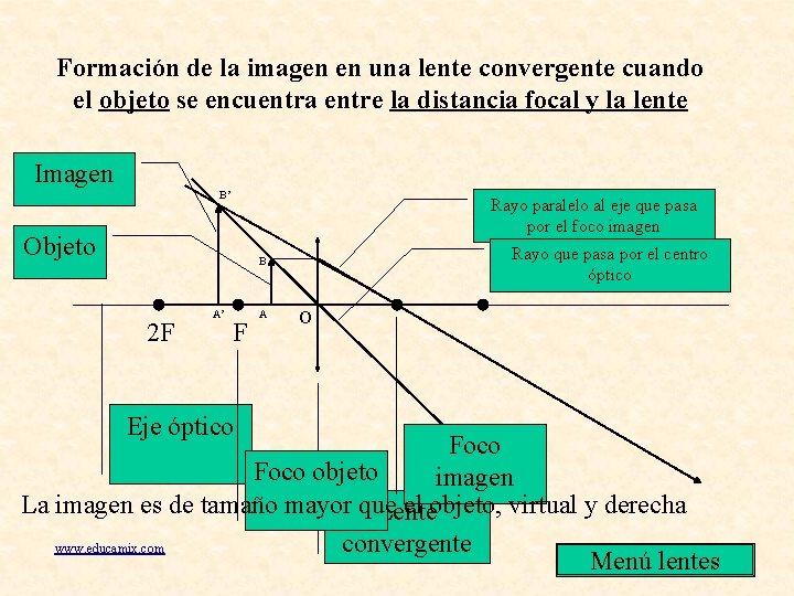 Formación de la imagen en una lente convergente cuando el objeto se encuentra entre Formación de la imagen en una lente convergente cuando el objeto se encuentra entre