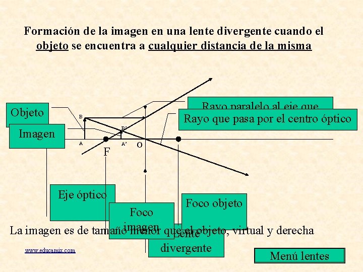 Formación de la imagen en una lente divergente cuando el objeto se encuentra a Formación de la imagen en una lente divergente cuando el objeto se encuentra a