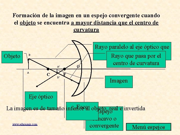 Formación de la imagen en un espejo convergente cuando el objeto se encuentra a Formación de la imagen en un espejo convergente cuando el objeto se encuentra a