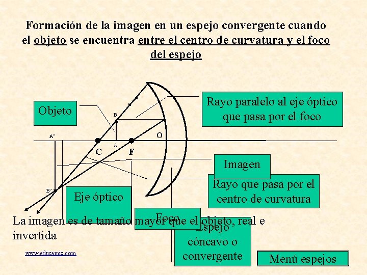 Formación de la imagen en un espejo convergente cuando el objeto se encuentra entre Formación de la imagen en un espejo convergente cuando el objeto se encuentra entre