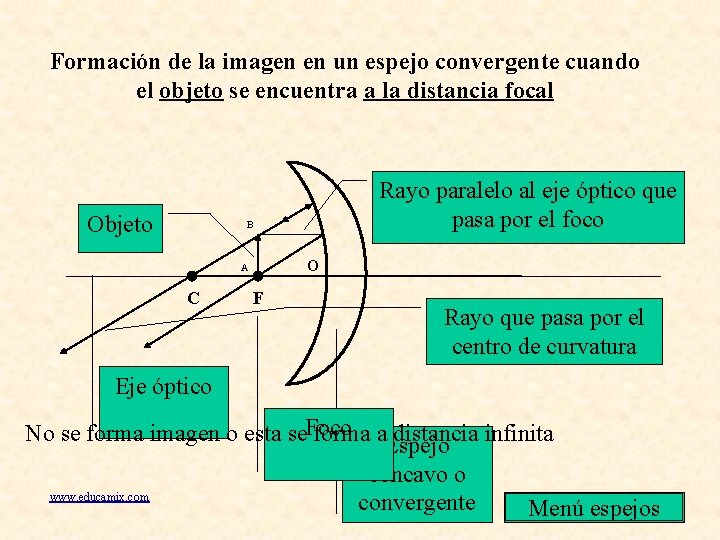 Formación de la imagen en un espejo convergente cuando el objeto se encuentra a Formación de la imagen en un espejo convergente cuando el objeto se encuentra a