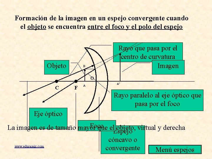 Formación de la imagen en un espejo convergente cuando el objeto se encuentra entre Formación de la imagen en un espejo convergente cuando el objeto se encuentra entre