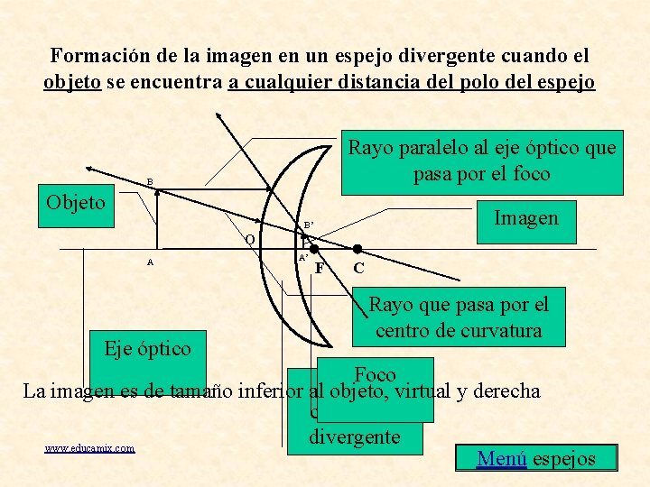 Formación de la imagen en un espejo divergente cuando el objeto se encuentra a Formación de la imagen en un espejo divergente cuando el objeto se encuentra a