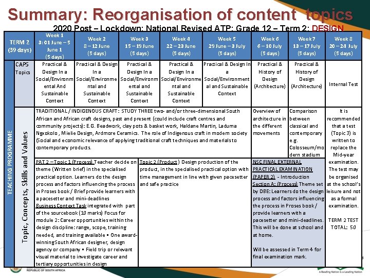 Summary: Reorganisation of content topics 2020 Post – Lockdown: National Revised ATP: Grade 12