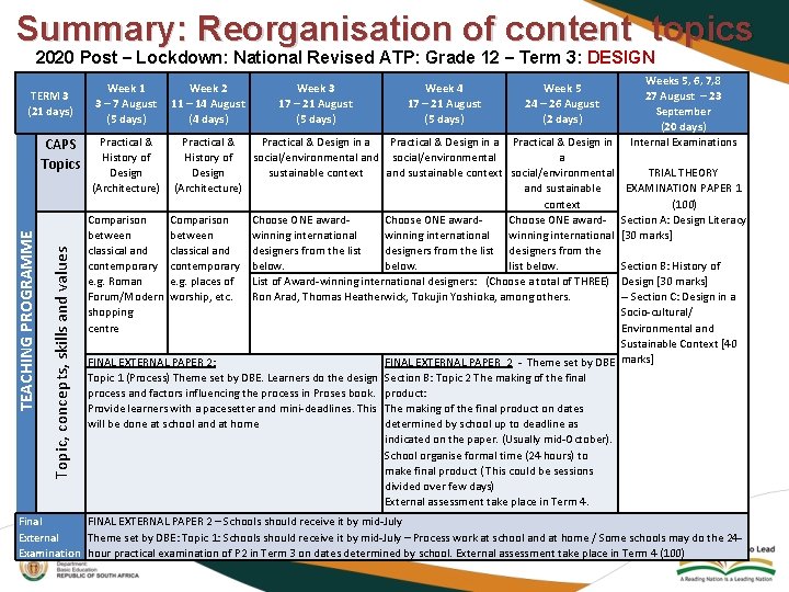 Summary: Reorganisation of content topics 2020 Post – Lockdown: National Revised ATP: Grade 12