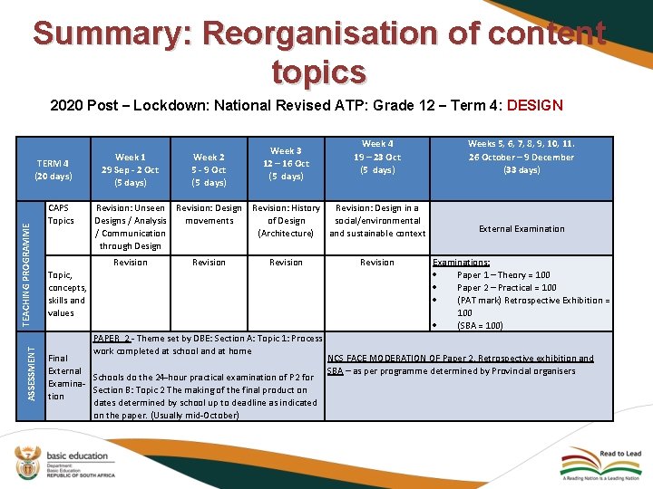 Summary: Reorganisation of content topics 2020 Post – Lockdown: National Revised ATP: Grade 12