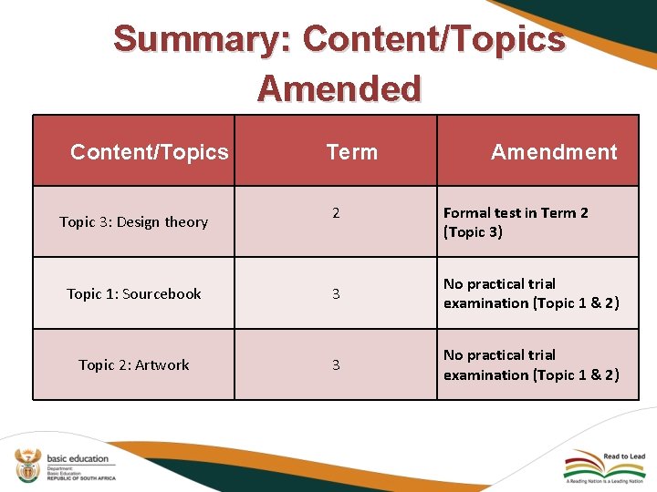 Summary: Content/Topics Amended Content/Topics Topic 3: Design theory Term 2 Amendment Formal test in