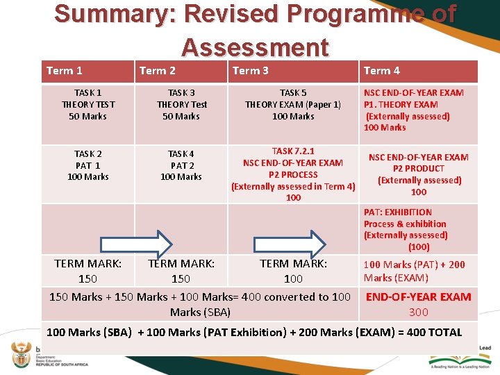 Summary: Revised Programme of Assessment Term 1 Term 2 Term 3 TASK 1 THEORY