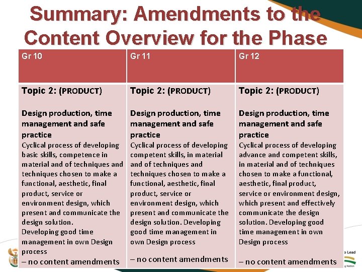 Summary: Amendments to the Content Overview for the Phase Gr 10 Gr 11 Gr