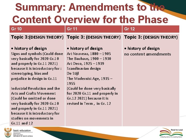 Summary: Amendments to the Content Overview for the Phase Gr 10 Gr 11 Gr