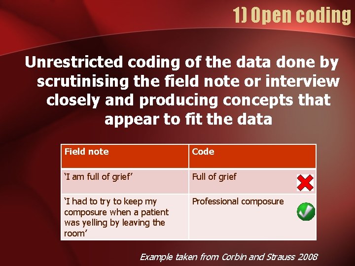 1) Open coding Unrestricted coding of the data done by scrutinising the field note