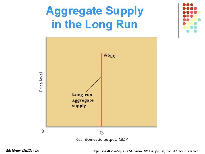 Aggregate Supply in the Long Run Mc. Graw-Hill/Irwin Copyright 2007 by The Mc. Graw-Hill