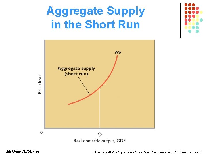 Aggregate Supply in the Short Run Mc. Graw-Hill/Irwin Copyright 2007 by The Mc. Graw-Hill