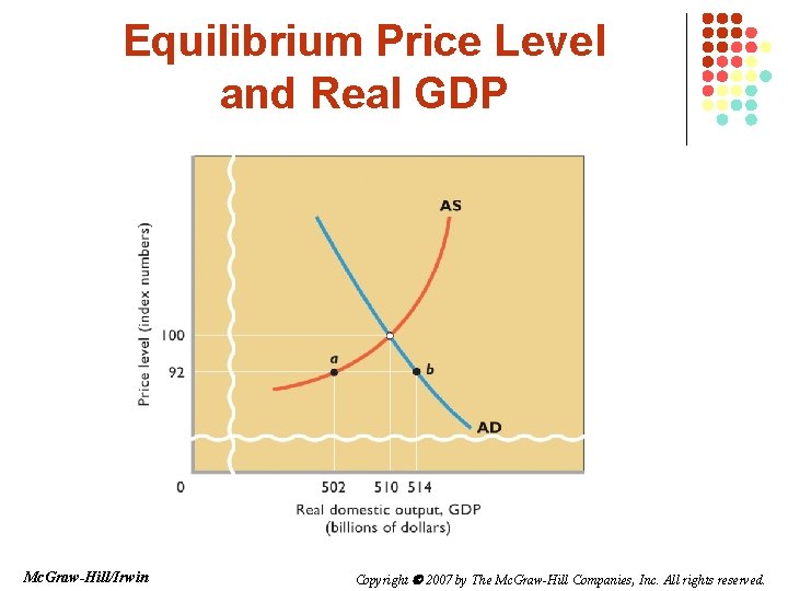 Equilibrium Price Level and Real GDP Mc. Graw-Hill/Irwin Copyright 2007 by The Mc. Graw-Hill