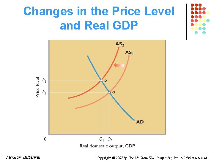 Changes in the Price Level and Real GDP Mc. Graw-Hill/Irwin Copyright 2007 by The