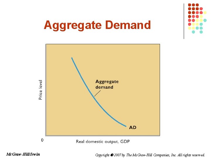 Aggregate Demand Mc. Graw-Hill/Irwin Copyright 2007 by The Mc. Graw-Hill Companies, Inc. All rights