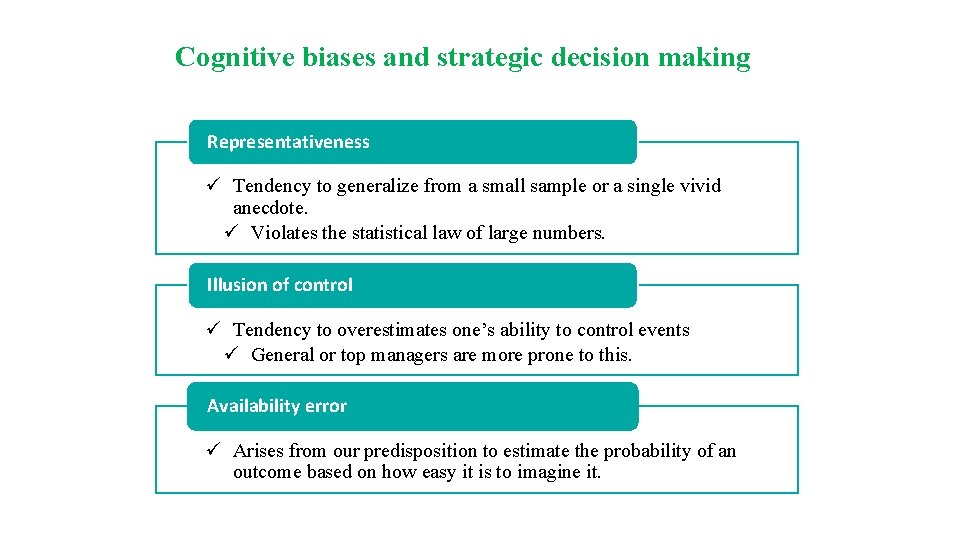 Cognitive biases and strategic decision making Representativeness ü Tendency to generalize from a small