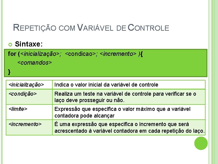 REPETIÇÃO COM VARIÁVEL DE CONTROLE Sintaxe: for (<inicialização>; <condicao>; <incremento> ){ <comandos> } <inicialização>