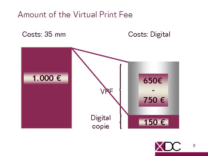 Amount of the Virtual Print Fee Costs: 35 mm Costs: Digital 1. 000 €