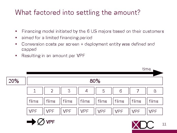 What factored into settling the amount? § § Financing model initiated by the 6