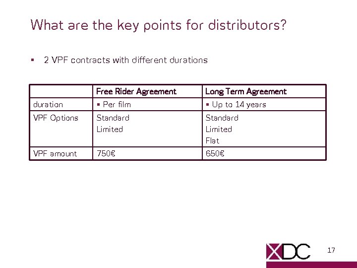 What are the key points for distributors? § 2 VPF contracts with different durations