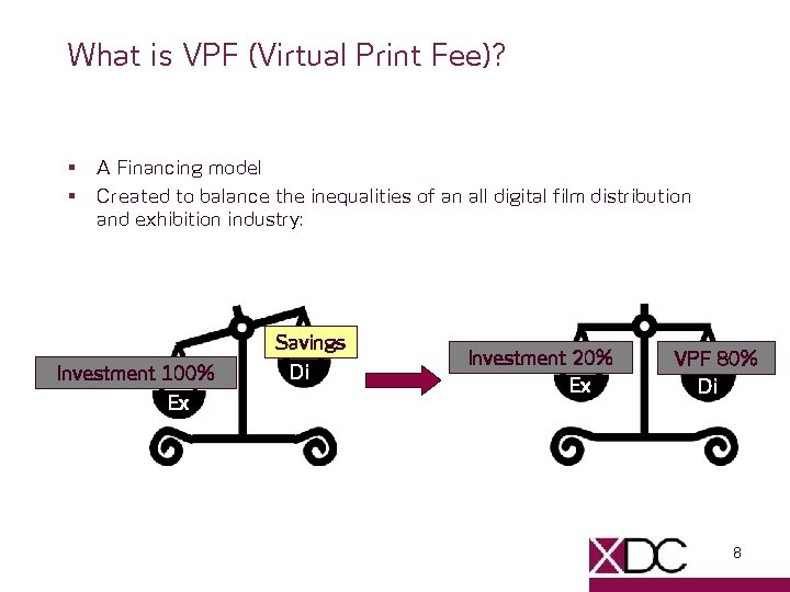 What is VPF (Virtual Print Fee)? § § A Financing model Created to balance