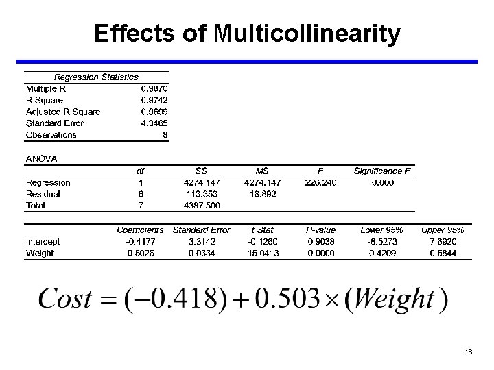 Effects of Multicollinearity 16 