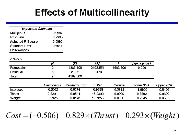 Effects of Multicollinearity 17 