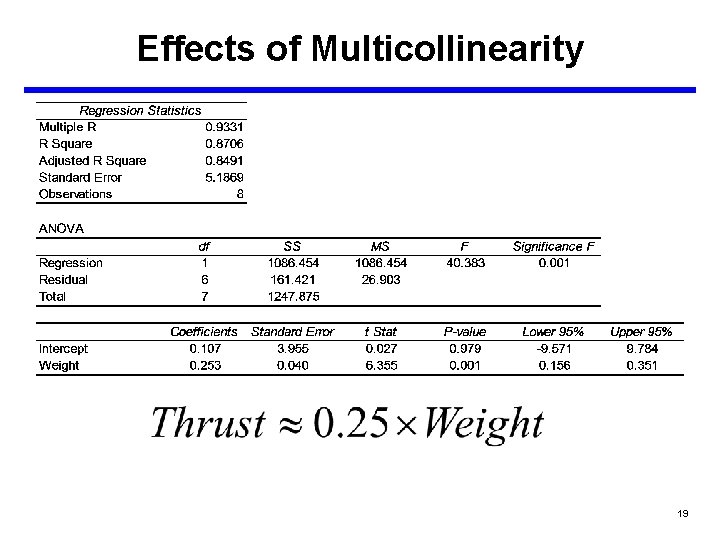 Effects of Multicollinearity 19 