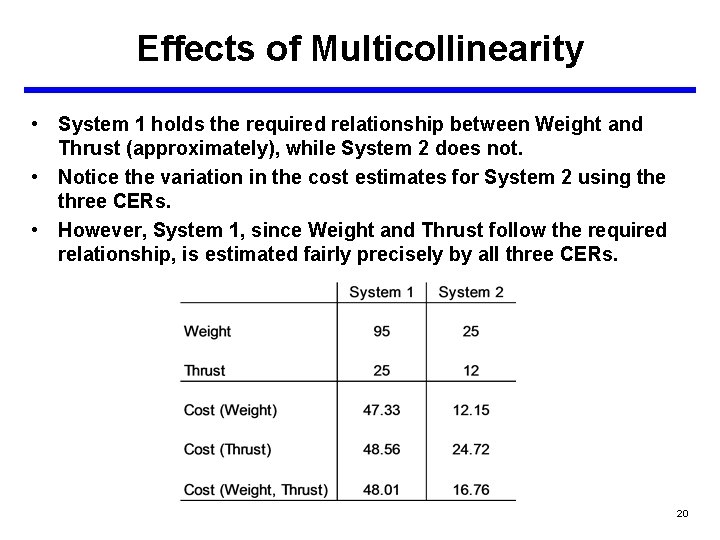 Effects of Multicollinearity • System 1 holds the required relationship between Weight and Thrust