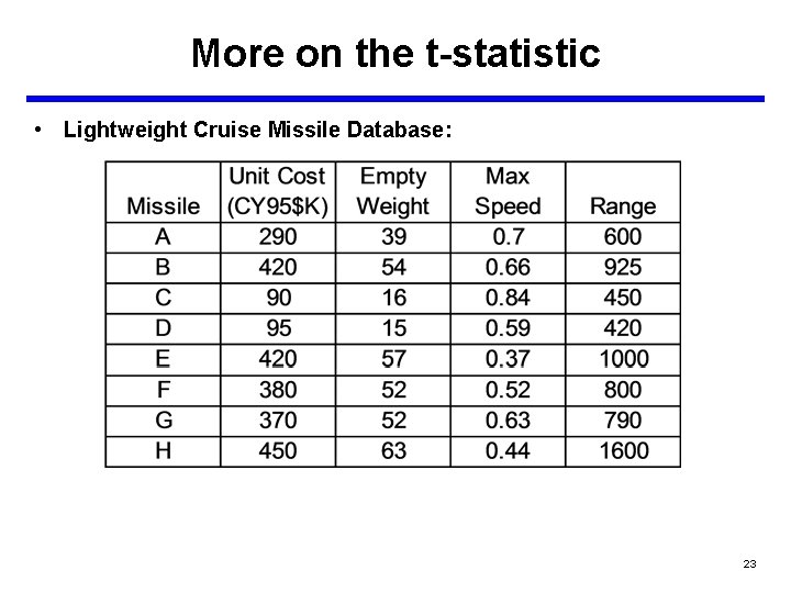 More on the t-statistic • Lightweight Cruise Missile Database: 23 