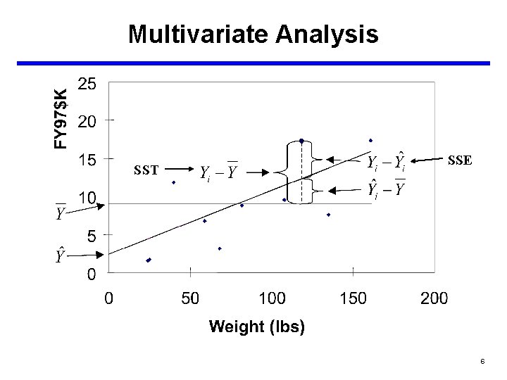 Multivariate Analysis SST SSE 6 